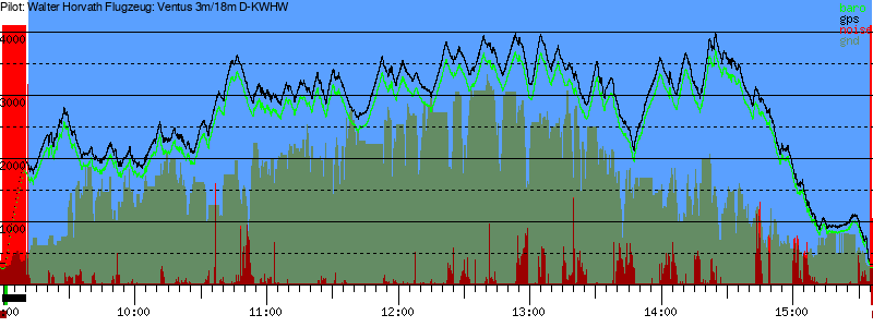 Barometer